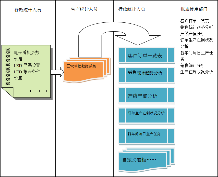 使用电商开云官方网页版-开云(中国)
进行订单管理有哪些好处?