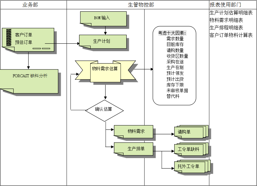 开云官方网页版-开云(中国)
的三大维度管理