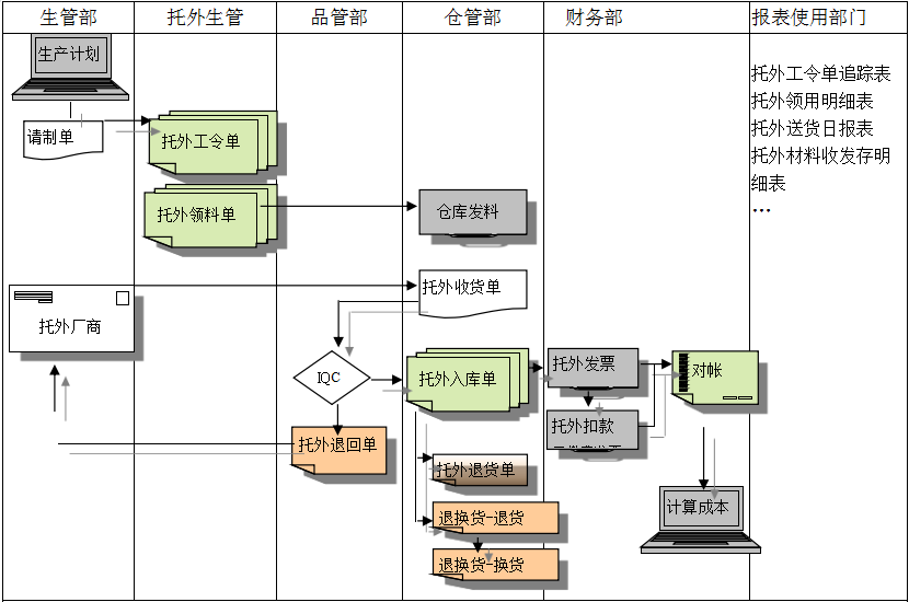 开云官方网页版-开云(中国)
给企业内部控制带来哪些影响及风险?