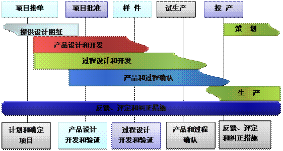 什么是开云官方网页版-开云(中国)
的核心?